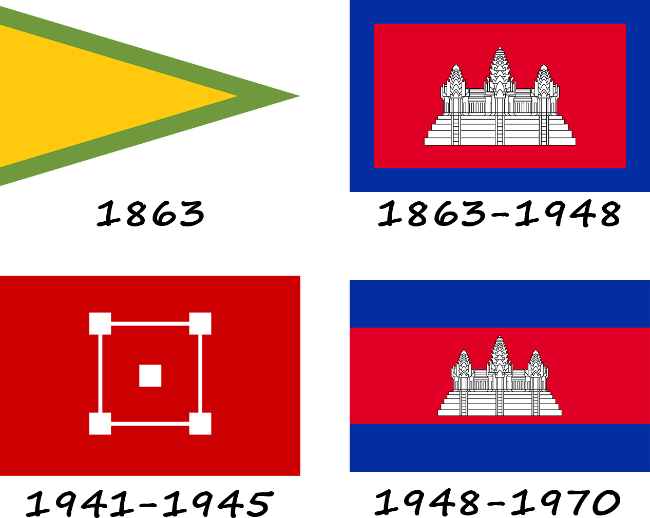 Historia de la bandera de Camboya. ¿Cómo ha cambiado la bandera de Camboya?