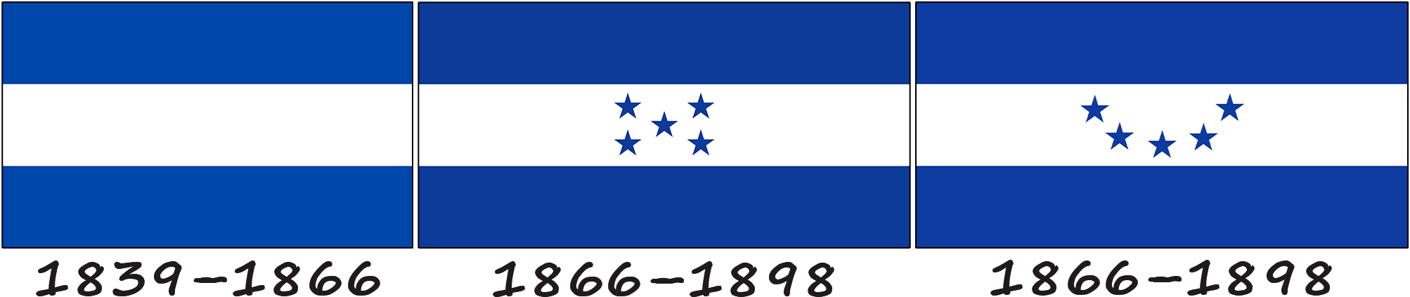 Historia de la bandera de Honduras