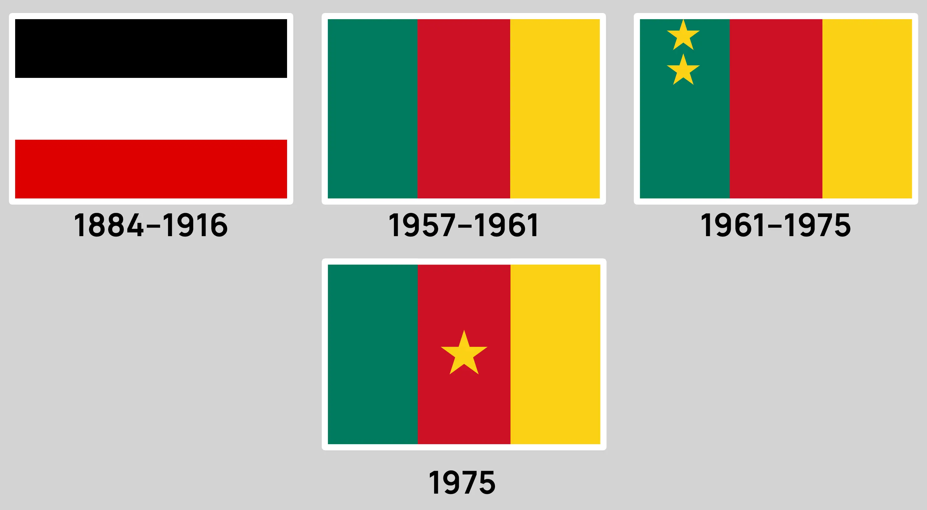 Historia de la bandera de Camerún