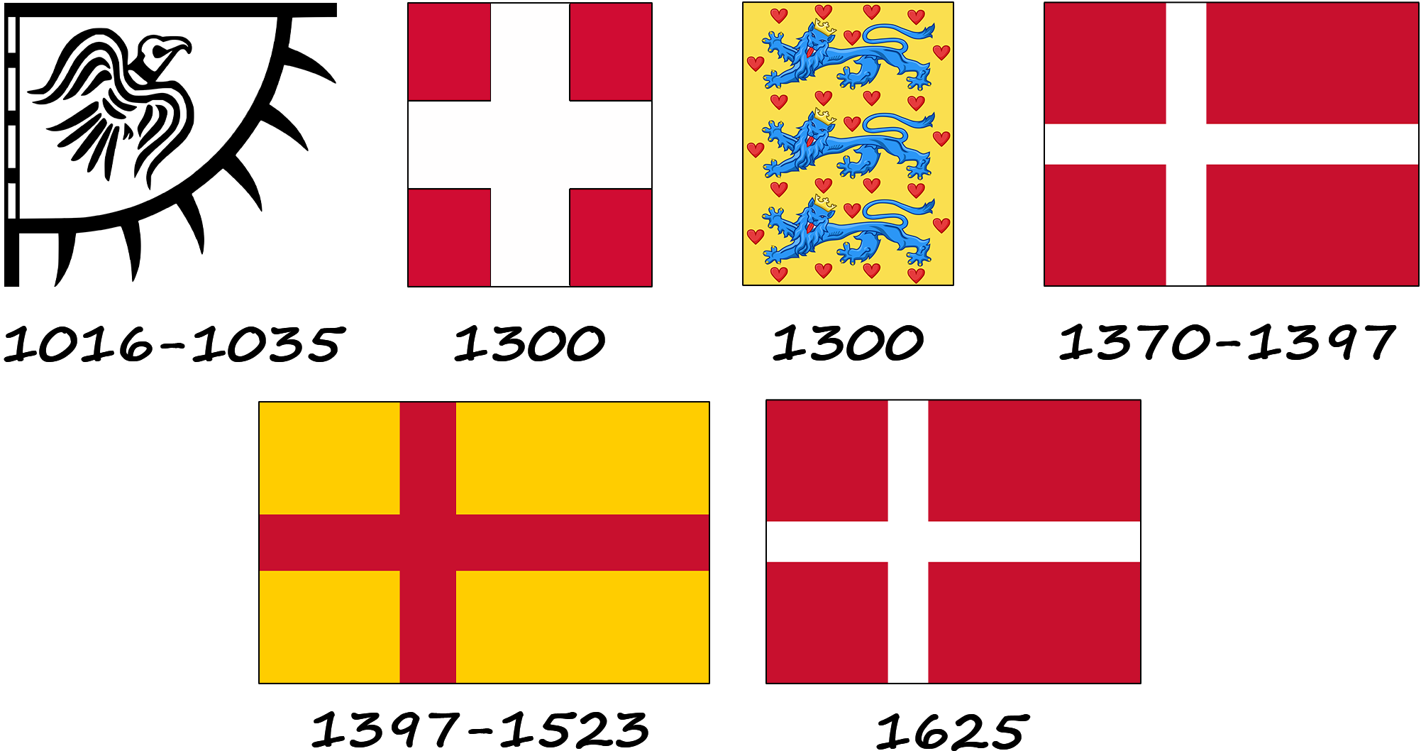 Evolución de la bandera danesa