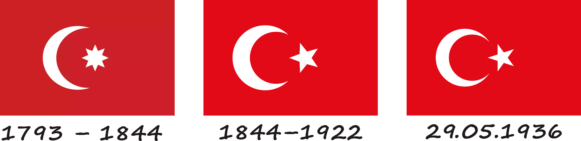 Historia de la bandera turca