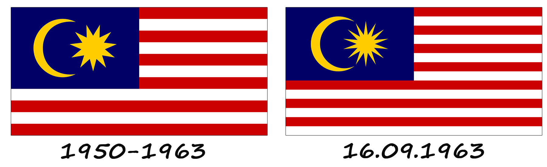 Historia de la bandera de Malasia