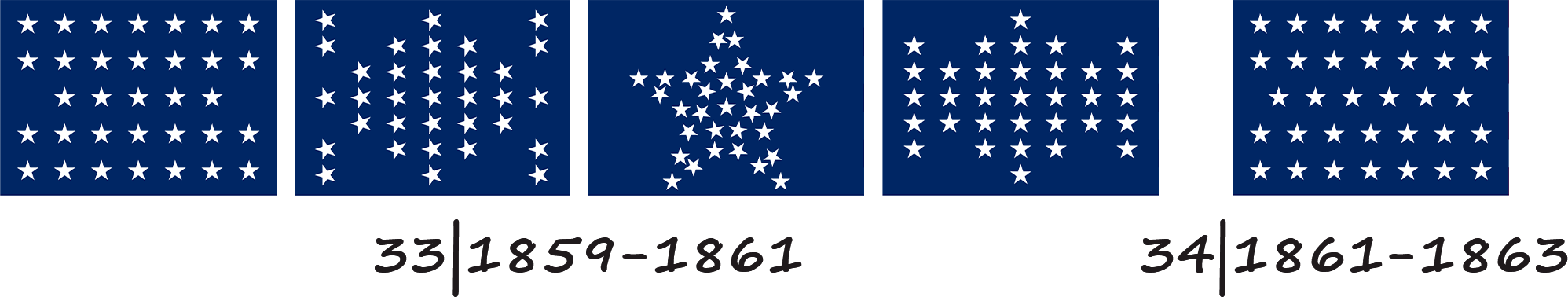 Bandera de los Estados Unidos de América con 33 y 34 estrellas