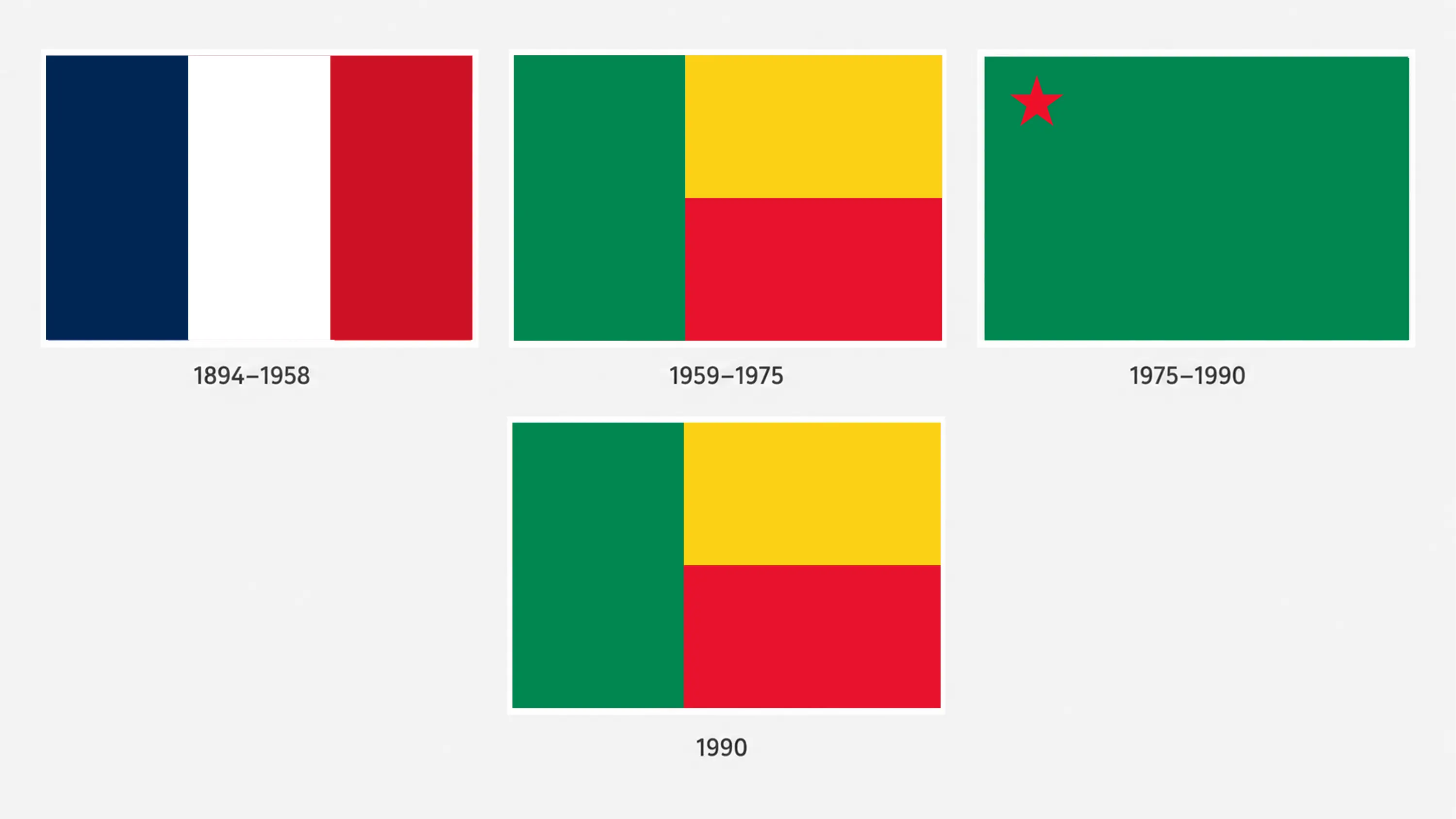 Historia de la bandera de Benín