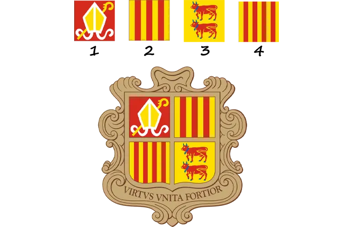 ¿Qué significan los símbolos del escudo de Andorra?