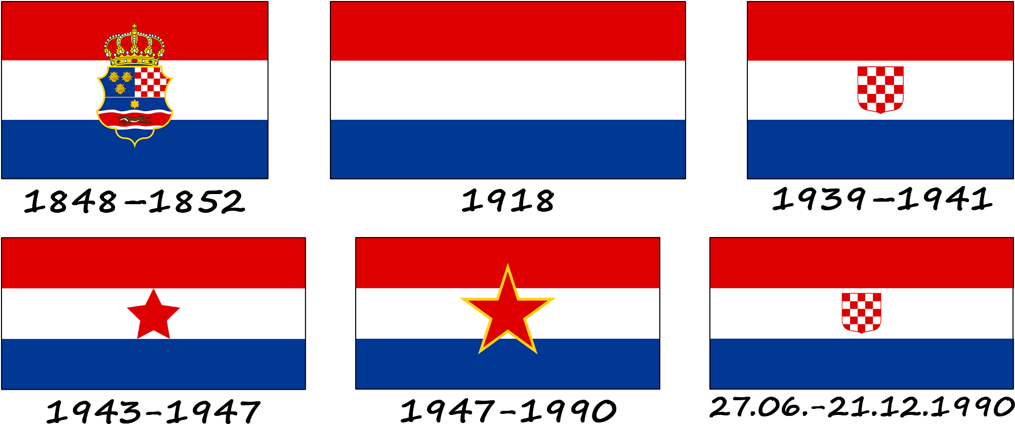 Historia de la bandera croata