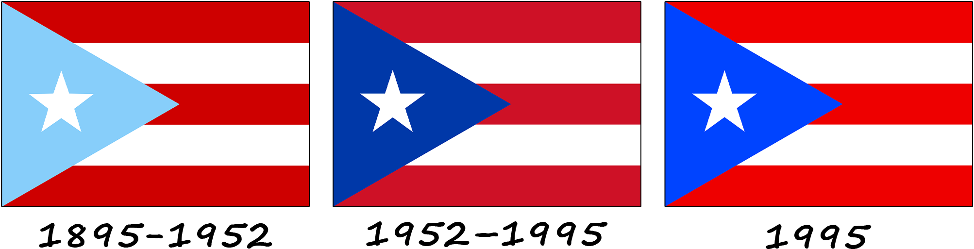 La evolución de la bandera de Puerto Rico