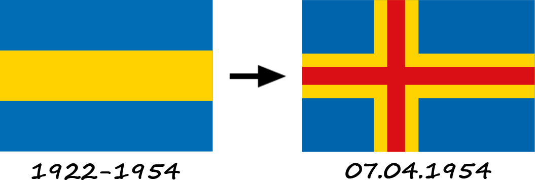 Historia de la bandera de las Islas Åland a medida que ha ido cambiando