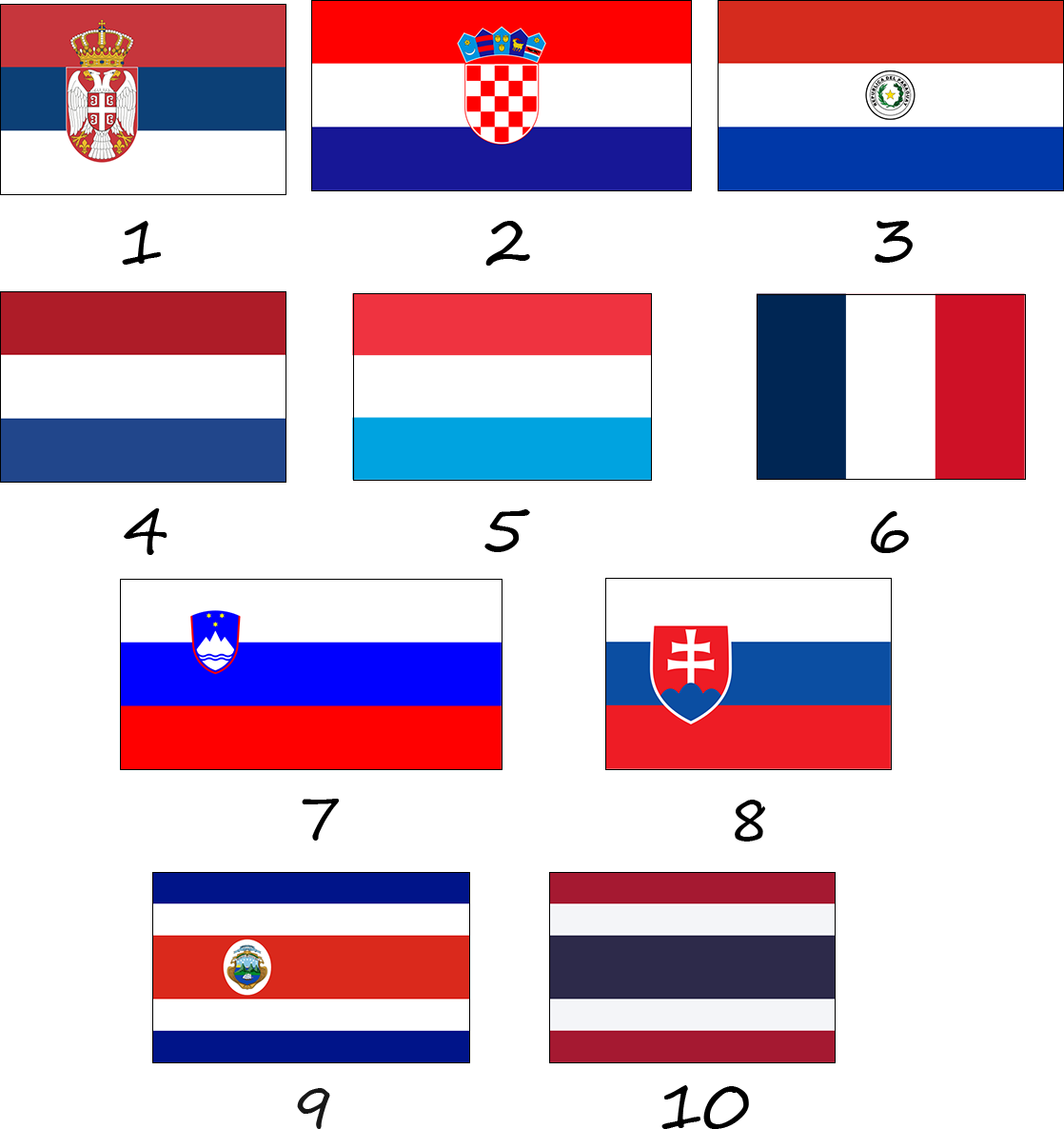 ¿Qué banderas de otros países son similares a la bandera rusa?