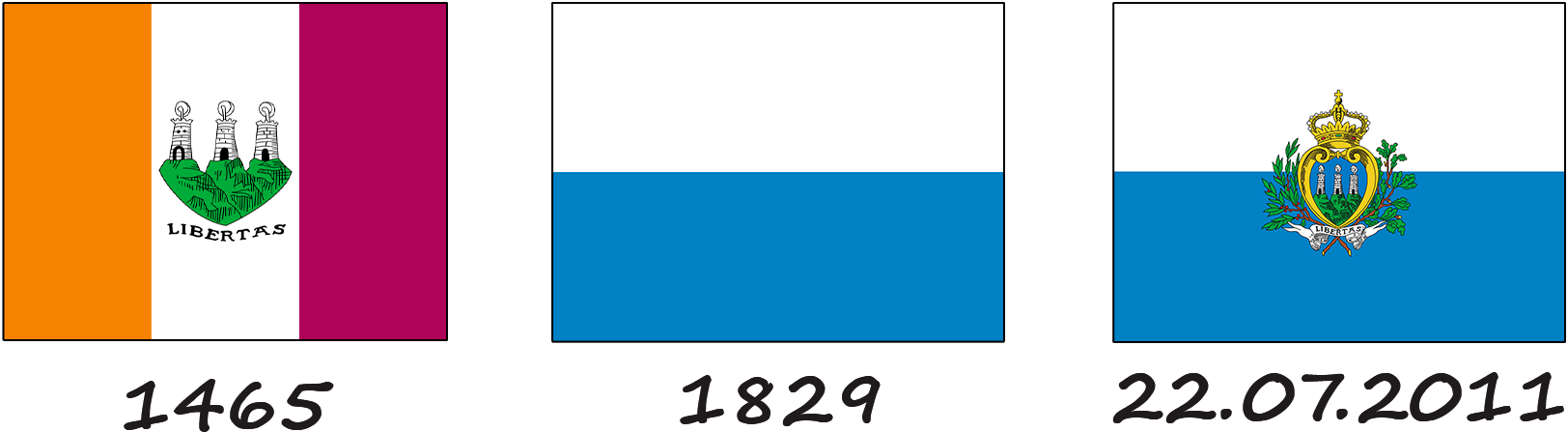 Historia de la bandera de San Marino