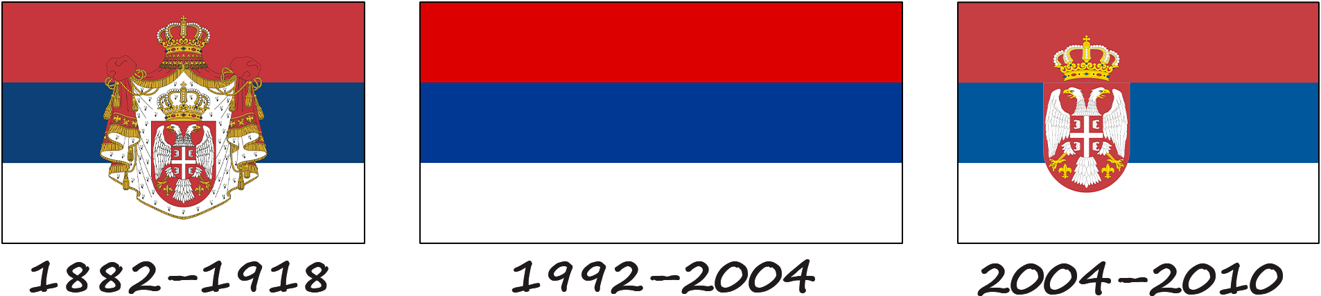Historia de la bandera serbia