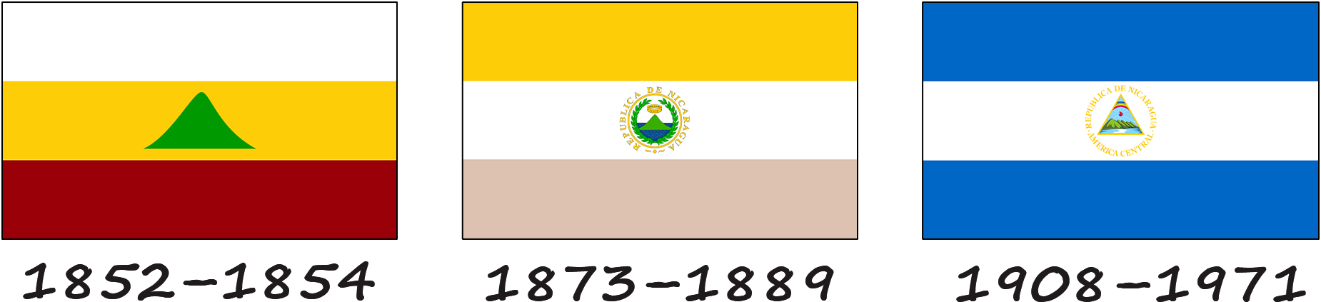 Historia de la bandera de Nicaragua