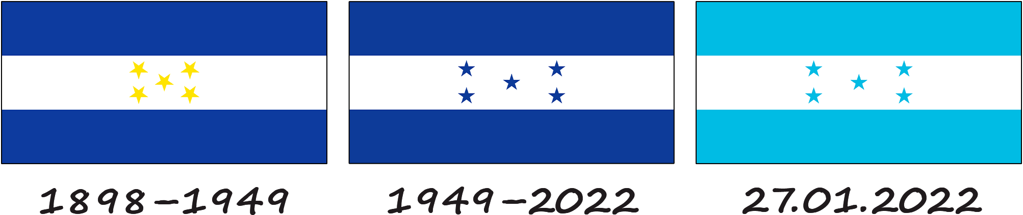 Historia de la bandera de Honduras