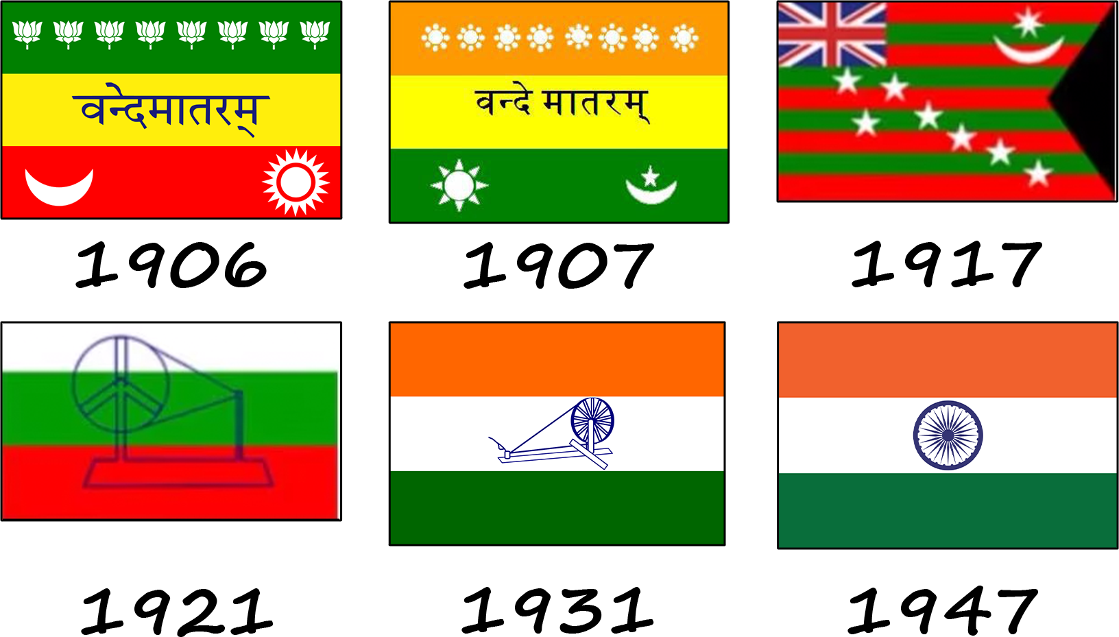 ¿Cómo cambió la bandera india? Historia de la bandera india