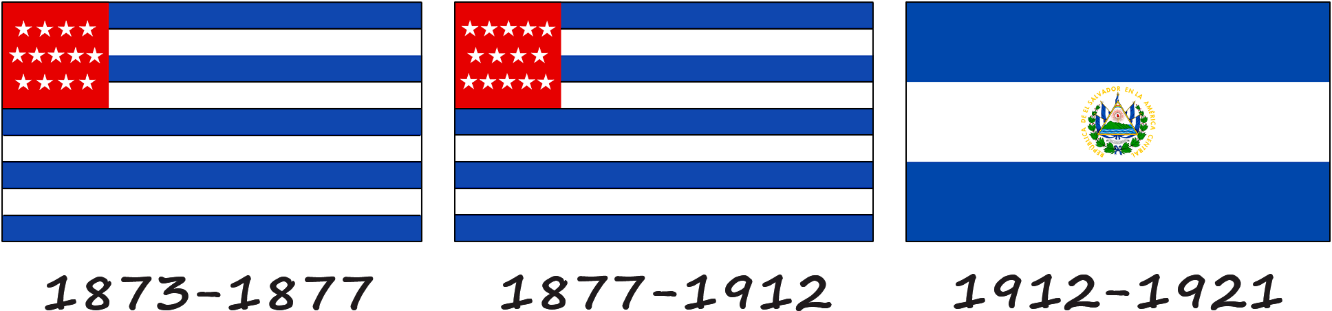 Historia de la bandera de El Salvador