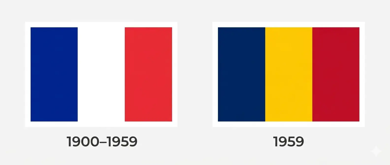 Historia de la bandera del Chad