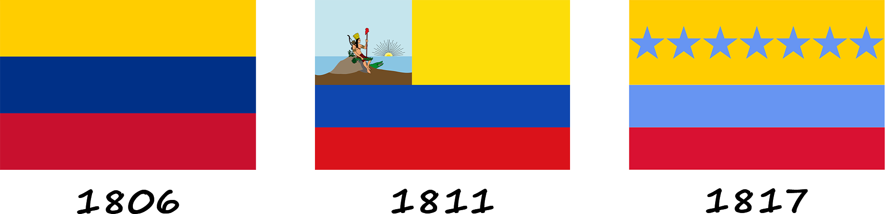Evolución de la bandera de Venezuela