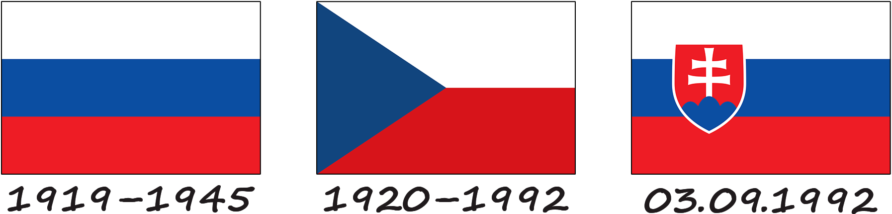 Historia de la bandera eslovaca