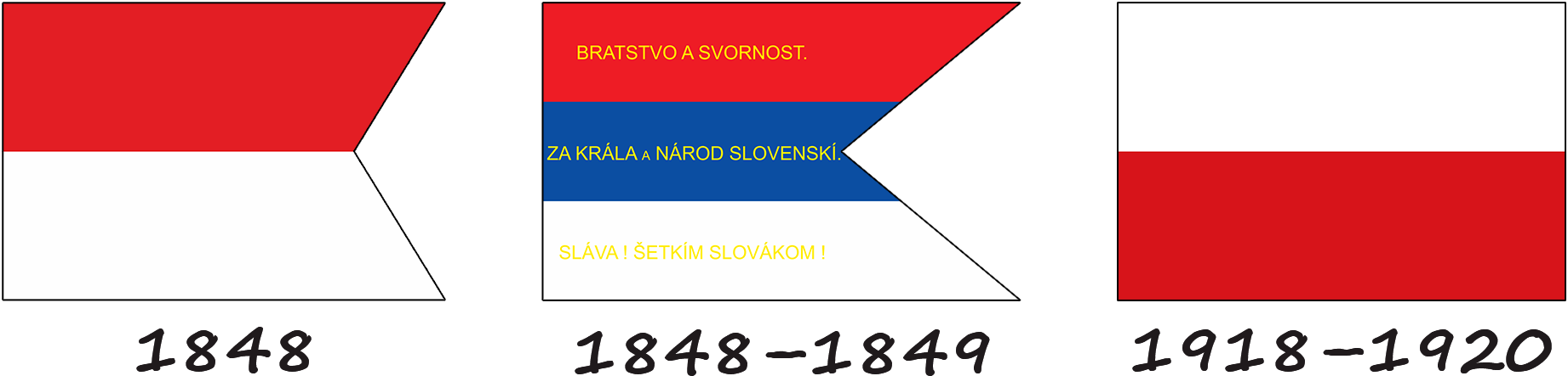 Historia de la bandera eslovaca