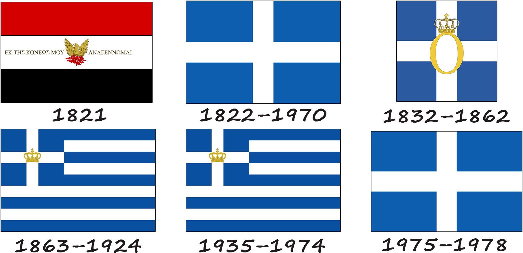 Historia de la bandera griega