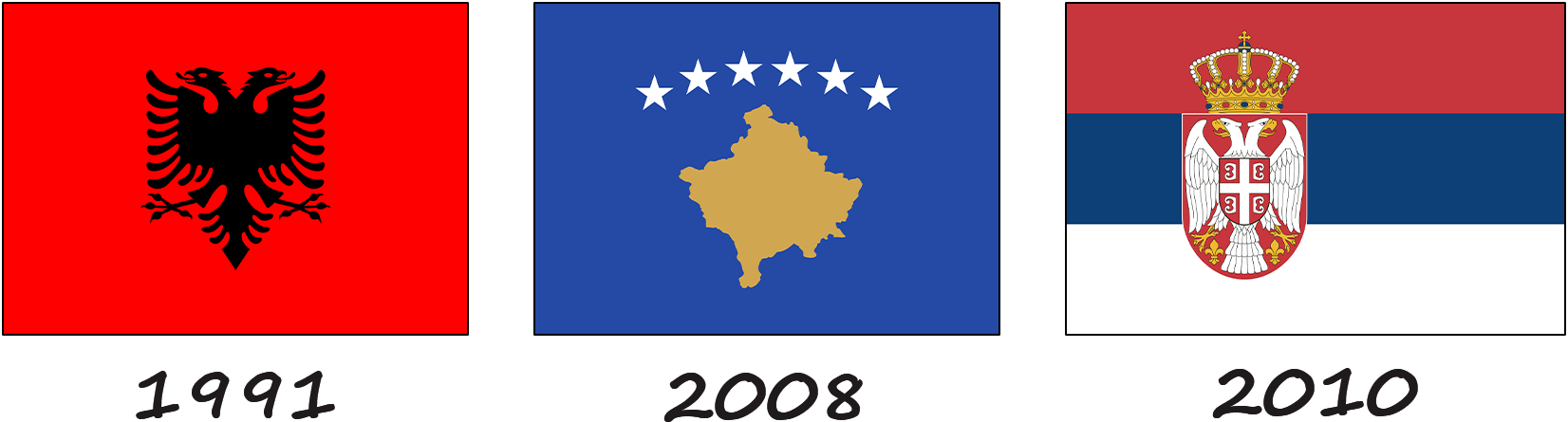Historia de la bandera de Kosovo