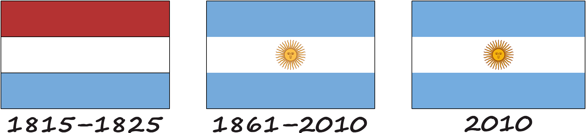 Historia de la bandera de Argentina