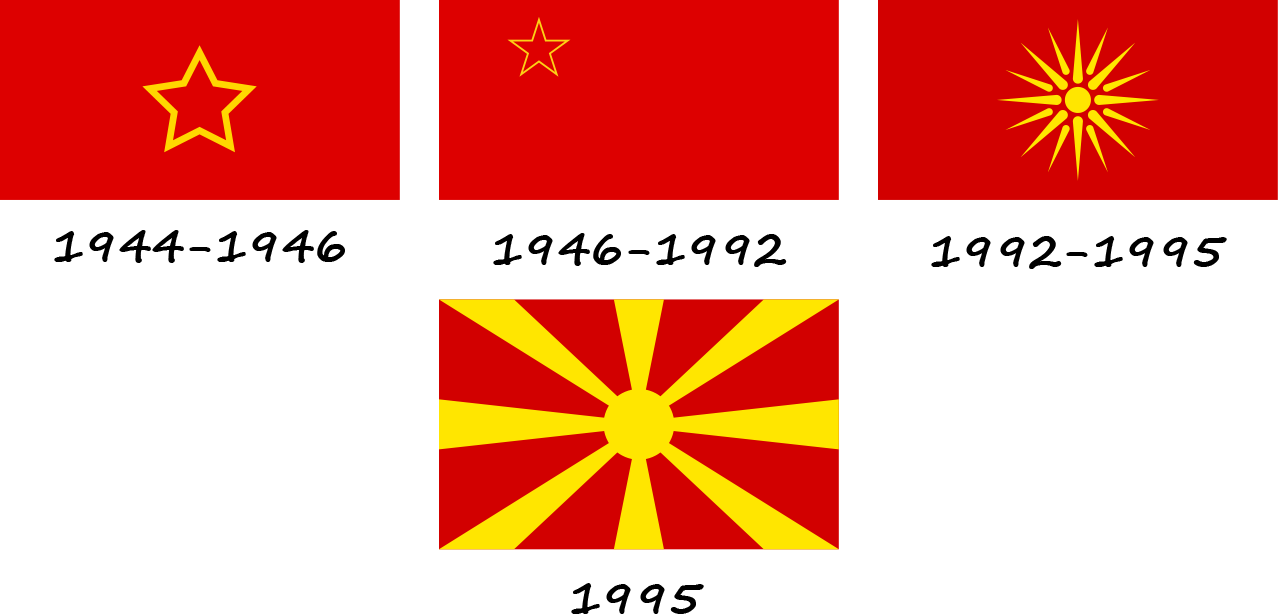 Historia de las banderas de Macedonia, Historia de la bandera de Macedonia del Norte