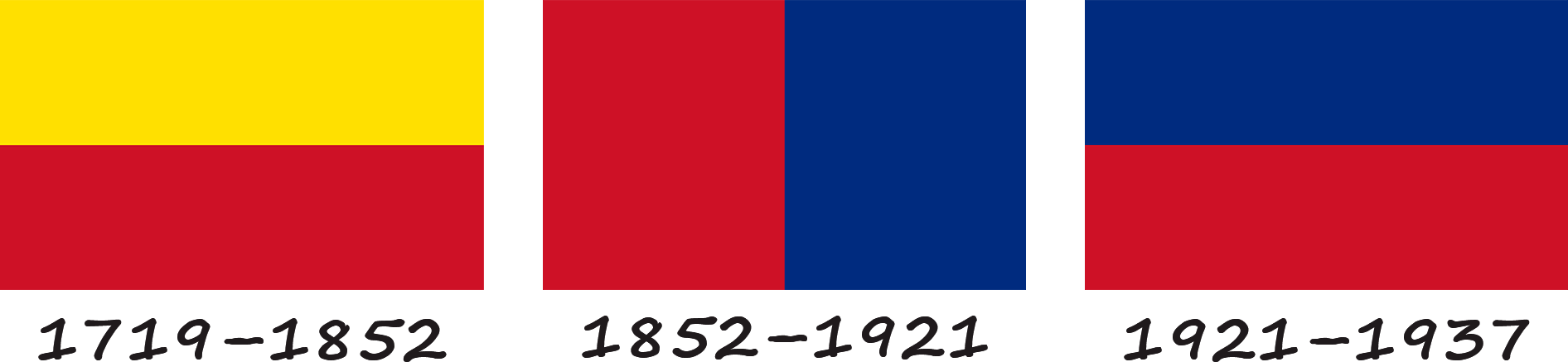 Historia de la bandera de Liechtenstein