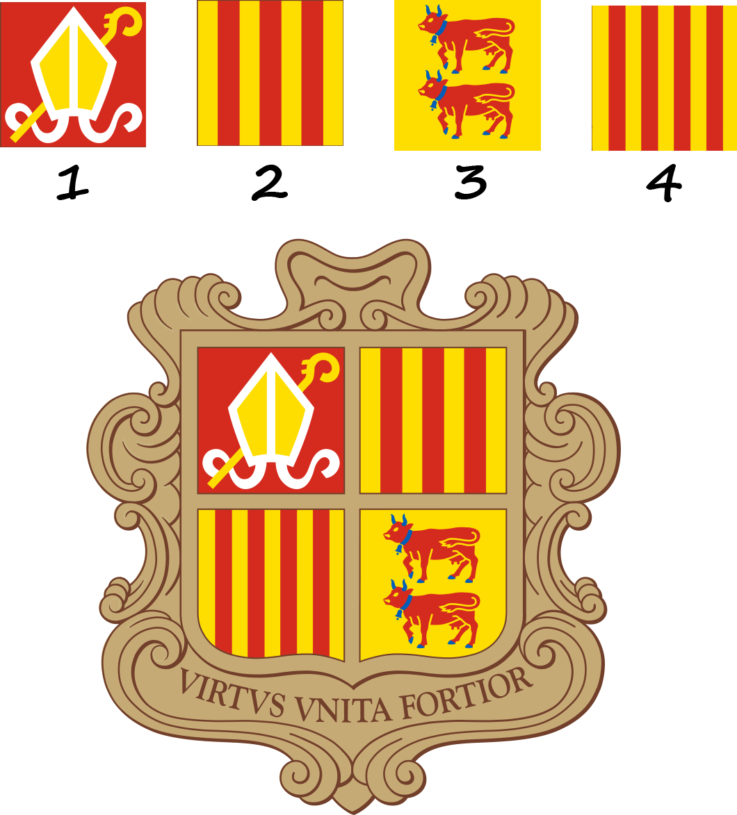 ¿Qué significan los símbolos del escudo de Andorra?