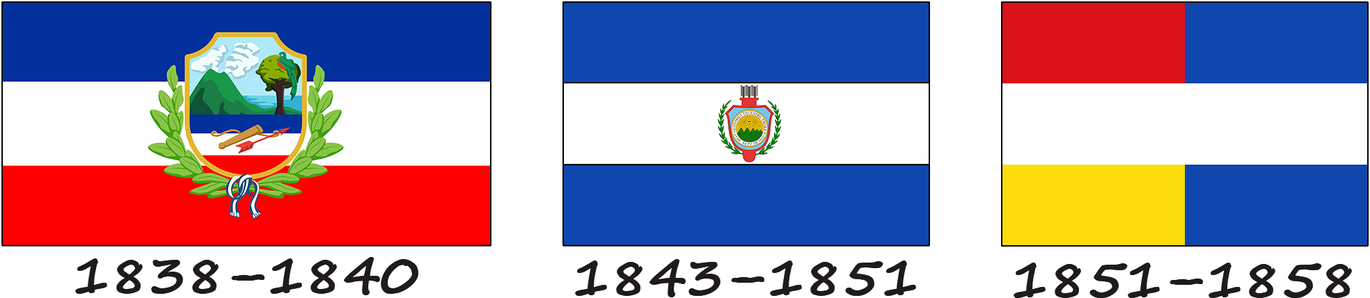 Historia de la bandera de Guatemala