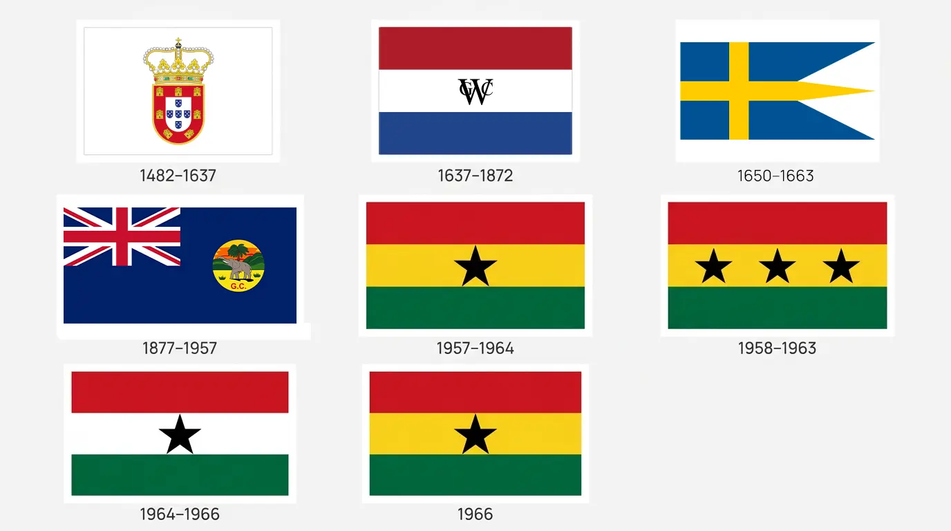 Historia de la bandera de Ghana