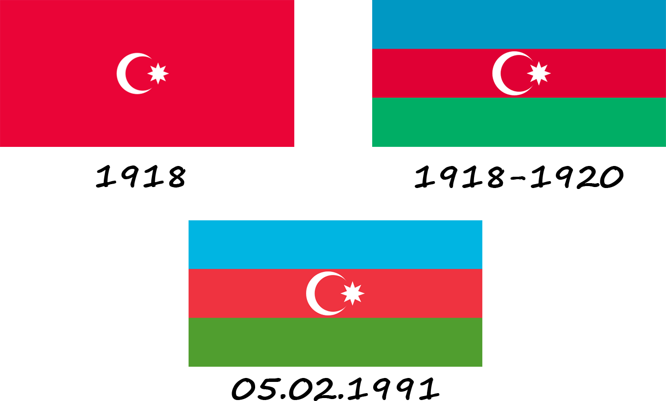 Historia de la bandera de Azerbaiyán