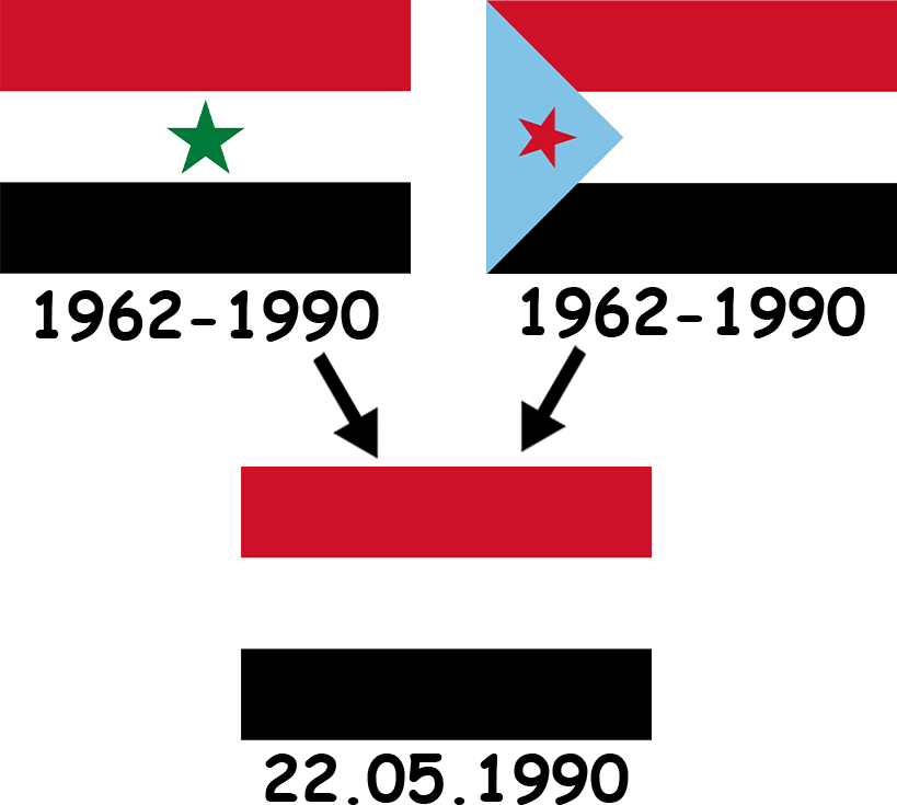 Historia de la bandera yemení: la unión de dos banderas en una sola