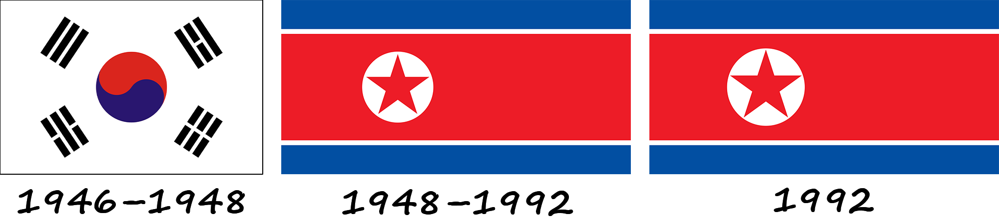 Historia de la bandera norcoreana