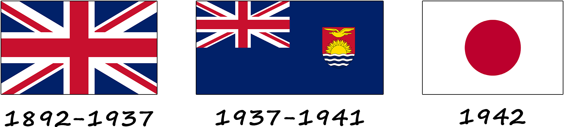 Historia de la bandera de Kiribati