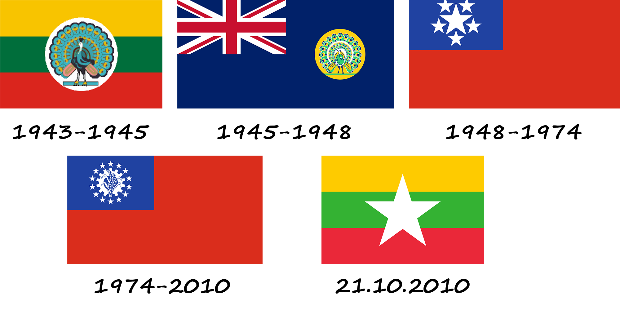 Historia de la bandera de Myanmar