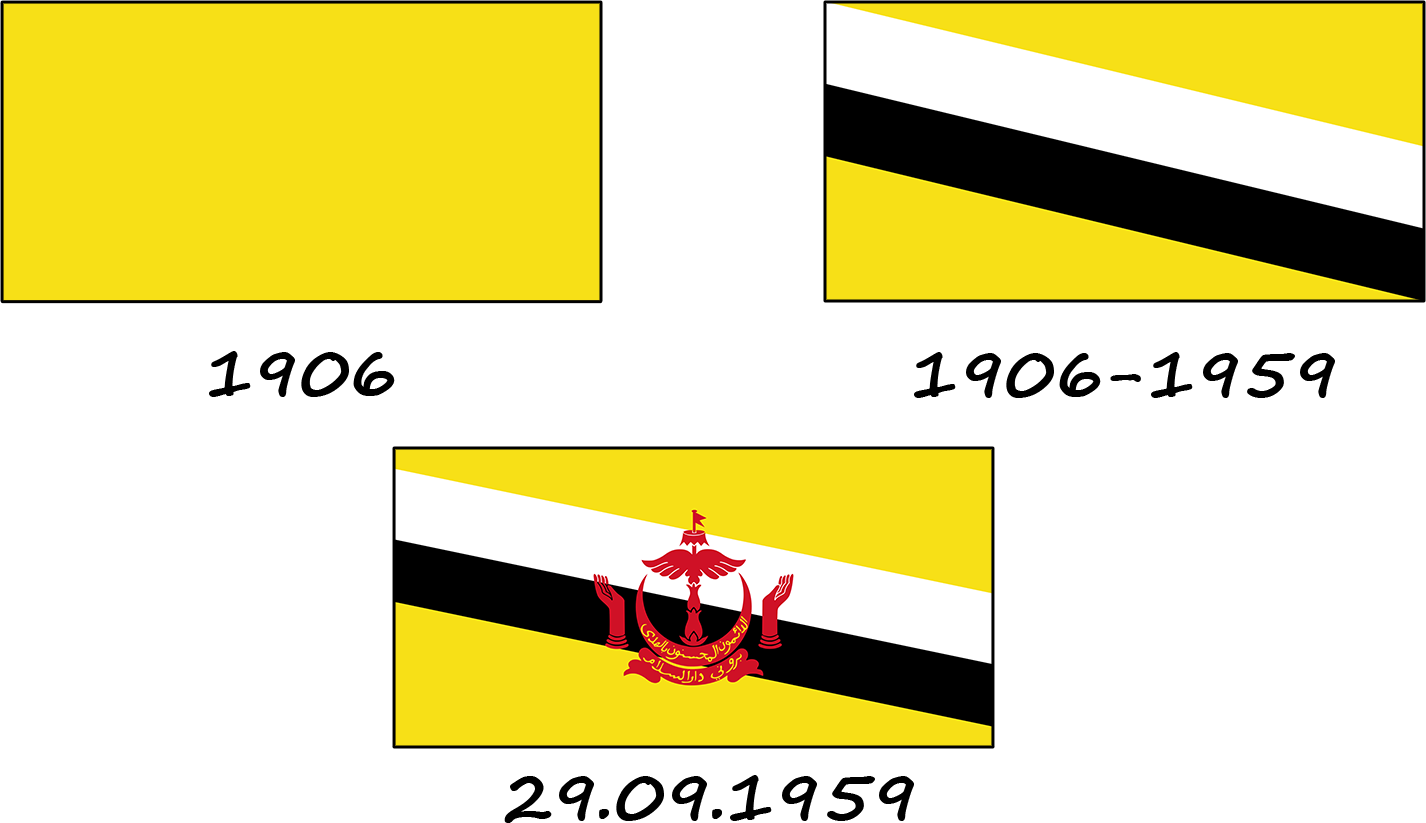Historia de la bandera de Brunéi. ¿Cómo ha cambiado a lo largo de su existencia? 