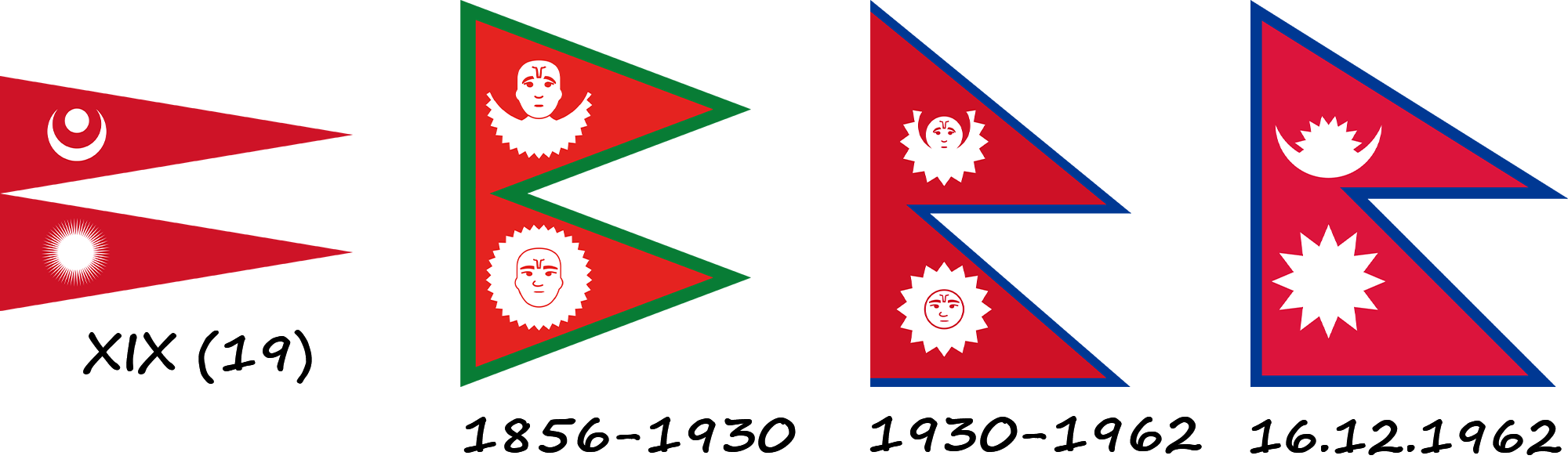 Historia de la bandera de Nepal