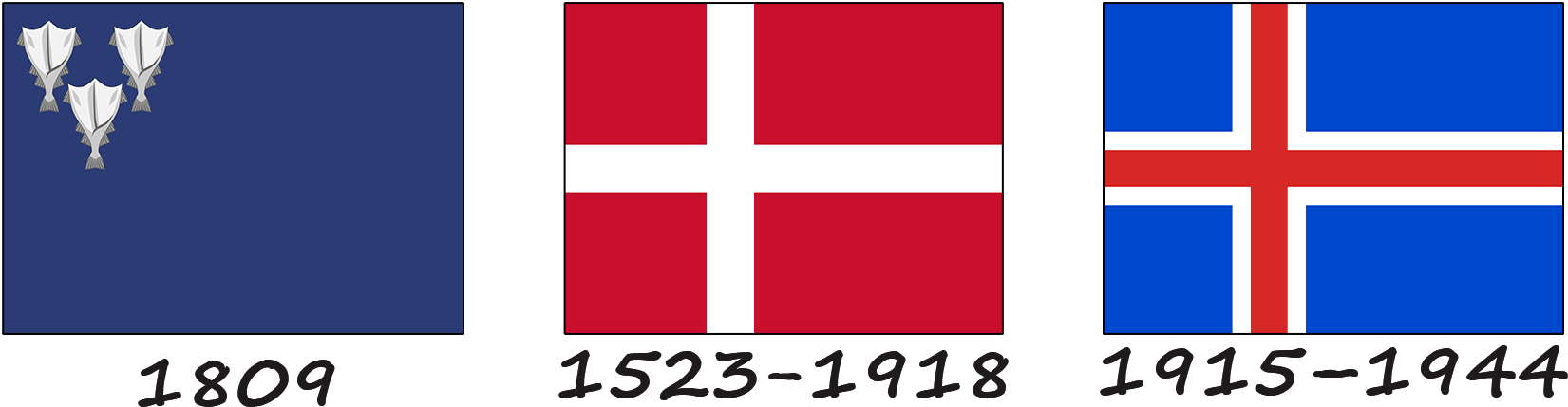 Historia de la bandera de Islandia