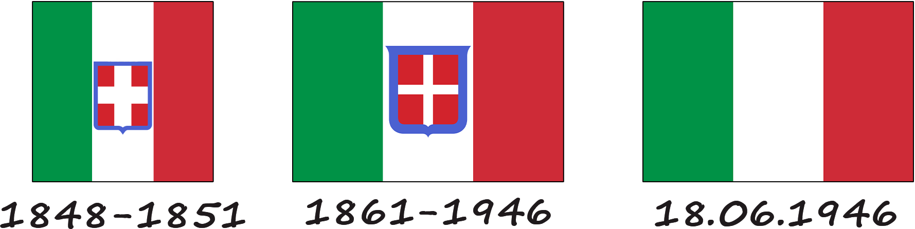 Historia de la bandera italiana
