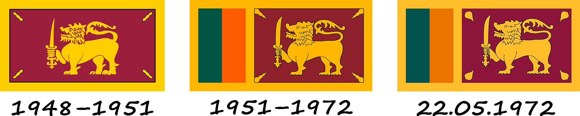 Historia de la bandera de Sri Lanka