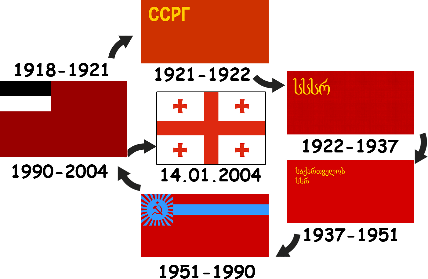 Historia de la bandera georgiana: de tres colores a cinco cruces
