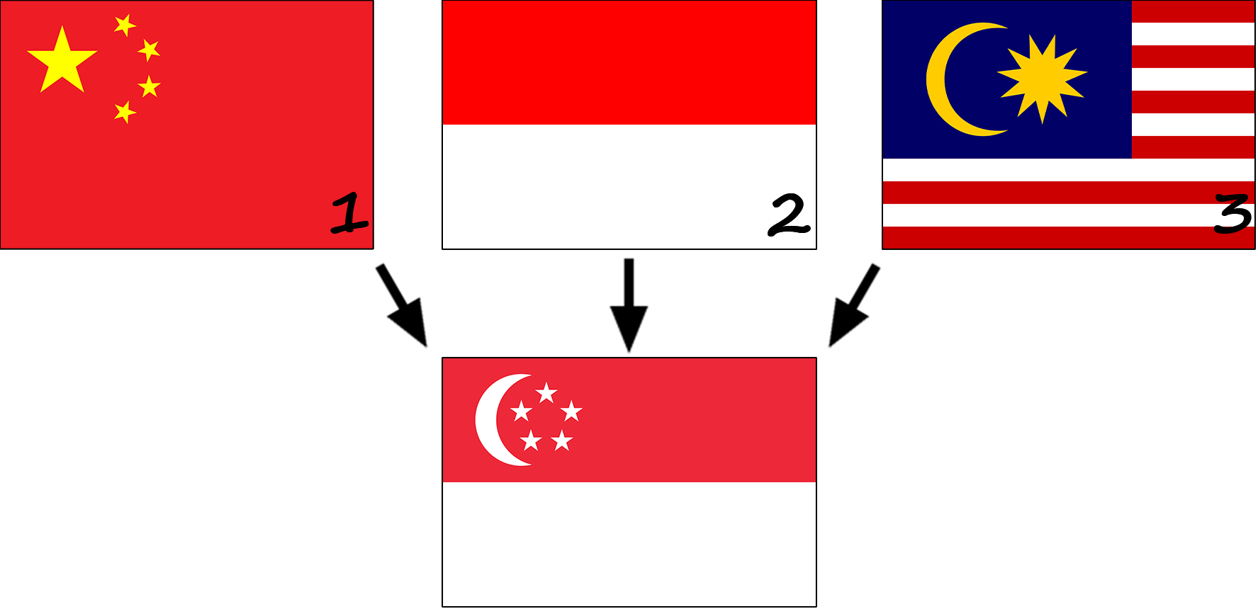 ¿Cómo surgió la bandera de Singapur? Historia de la bandera de Singapur