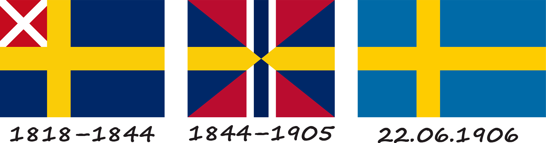 Historia de la bandera sueca