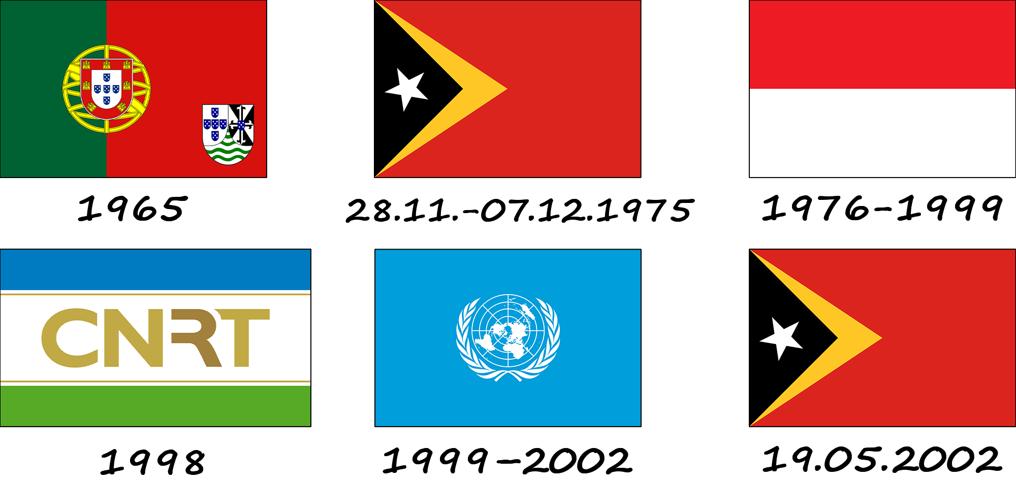 Historia de la bandera de Timor Oriental