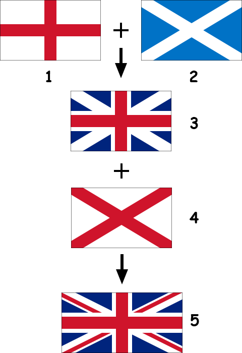 ¿En qué consiste y qué aspecto tiene la bandera británica?