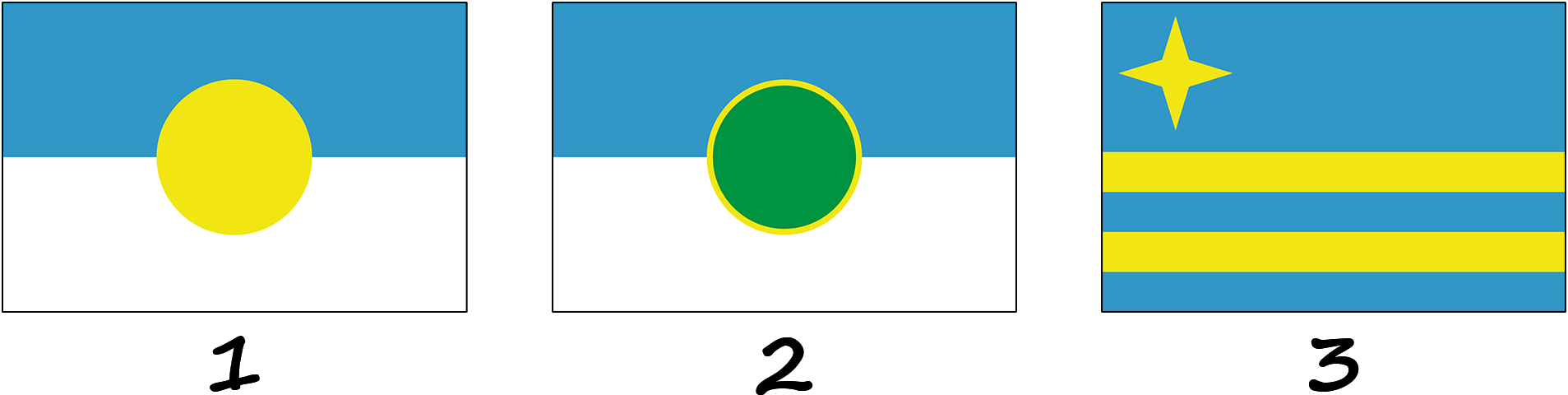 Historia de la bandera de Aruba