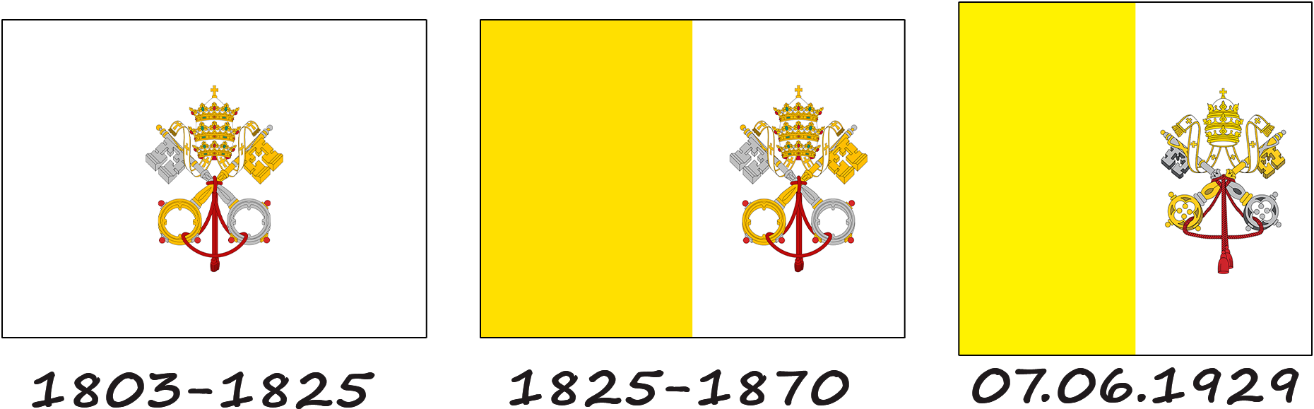 Historia de la bandera vaticana