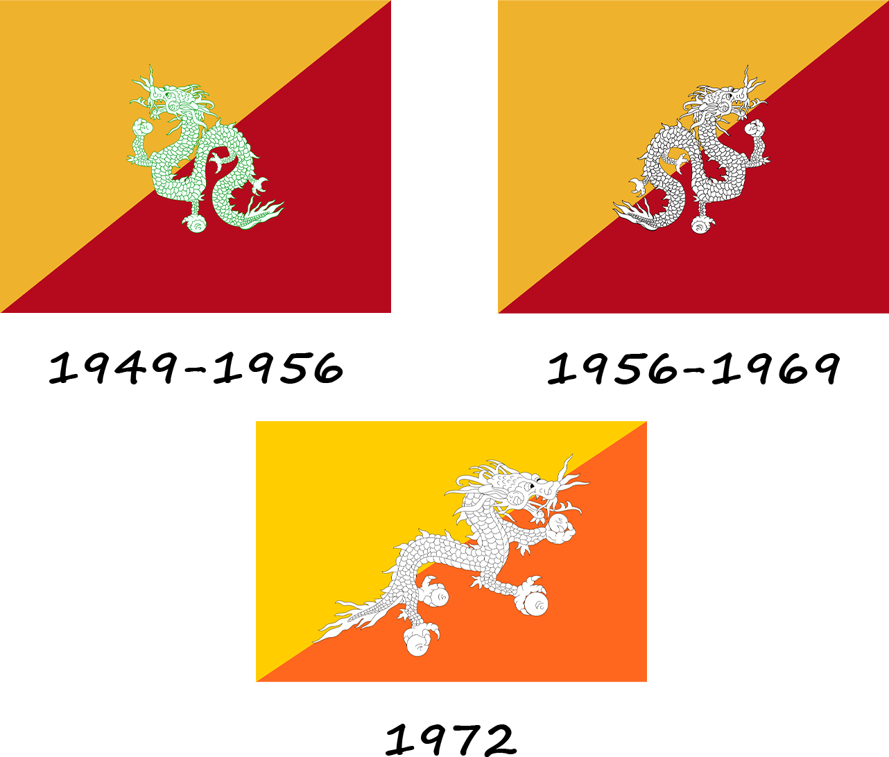 Historia de la bandera de Bután