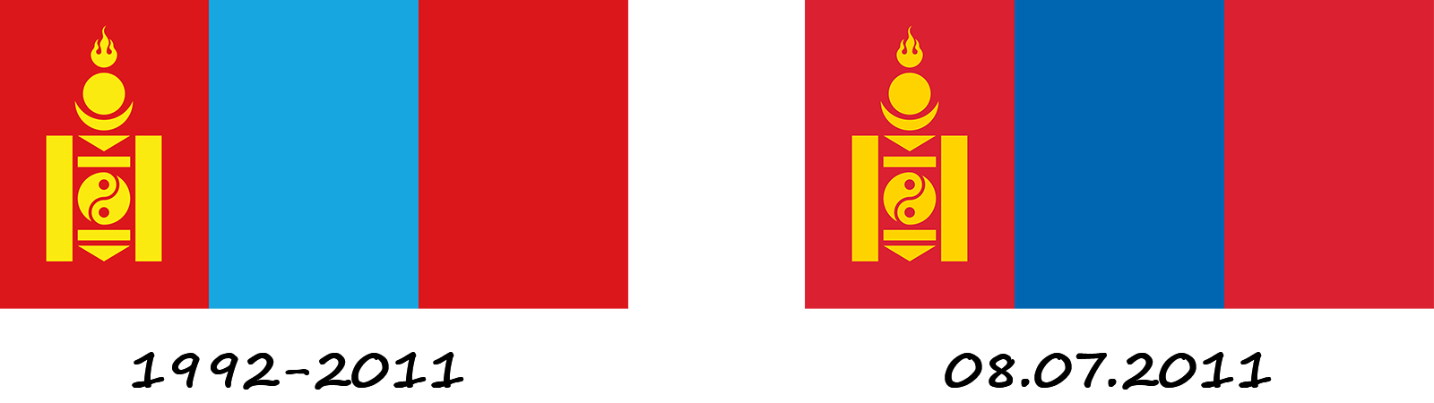 Historia de la bandera de Mongolia